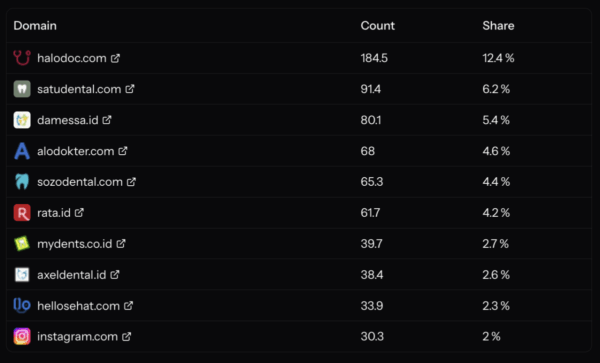 Monitor prompt dari tim Seedbacklink