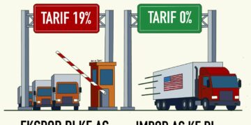 (Ilustrasi/Tantri Pramudita)