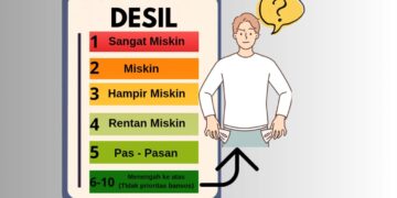 (Ilustrasi/Syifa Alifah)
